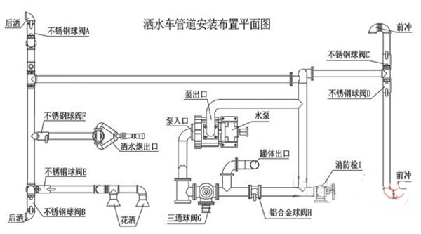 洒水车管路结构图