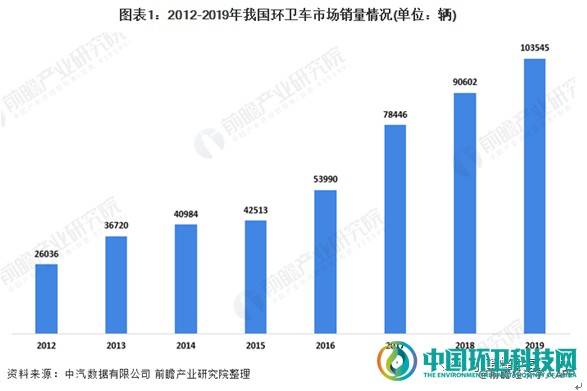 漫谈环卫车：提高装备机械化率是必然之路