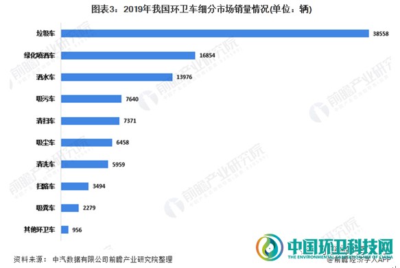 漫谈环卫车：提高装备机械化率是必然之路